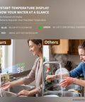 Kitchen Faucet with Glass Rinser & LED Temperature, Pull Down Sprayer showing instant temperature display and water flow.