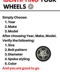 Identifying Your Wheels infographic with guidelines on year, make, model, size, bolt pattern, and diameter.