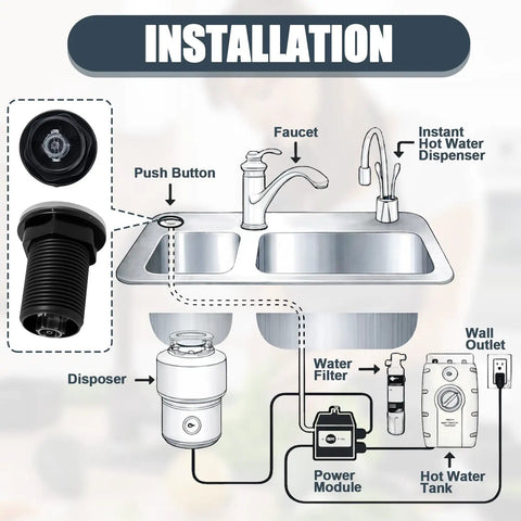 Installation diagram for 2026 Upgraded Sink Top Push Button Air Switch With Air Hose Replacement For Garbage Disposal.