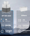 Comparison of Beefy Solder Fume Extractor XF180 Mini's 8L volume to smaller units, highlighting size advantages.