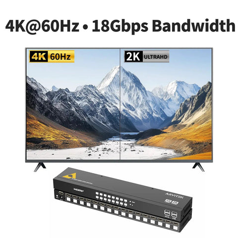Absolute Game Changer 16 Port HDMI KVM Switch Delivers 4K At 60Hz Super Smooth Switching For Sixteen PCs Includes HDMI Cables IR Remote And Ultimate Battle Station Setup with 4K and 2K screens displayed.