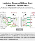 Installation diagram of GHome Smart 3 Way Smart Dimmer Switch showing wiring connections and components.