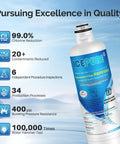 Premium Refrigerator Water Filter Replacement For Bosch Ultra Clarity Pro BORPLFTR50 BORPLFTR55 Two Pack product details graphic