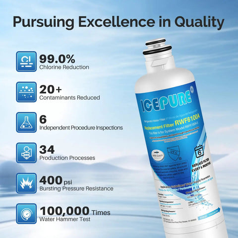 Premium Refrigerator Water Filter Replacement For Bosch Ultra Clarity Pro BORPLFTR50 BORPLFTR55 Two Pack product details graphic