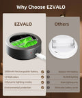 EZVALO circular magnetic wall picture light with 2000mAh rechargeable battery; 3 color temps and 12 RGB in a 3-pack.