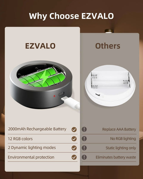 EZVALO circular magnetic wall picture light with 2000mAh rechargeable battery; 3 color temps and 12 RGB in a 3-pack.