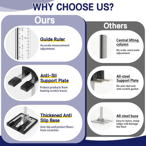 Comparison of Heavy Duty Furniture Lifter Tools features, showing guide ruler, anti-slip support plate, and thickened anti-slip base.