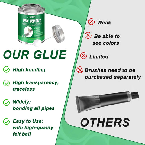 Comparison of Heavy Duty PVC Pipe Glue with others, showing benefits like high bonding, easy use vs. limitations of others.