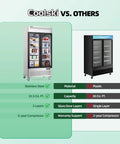 Comparison of Heavy Duty Commercial Upright Display Freezer With Tempered Glass Door 33.5 Cubic Foot and competitor features.