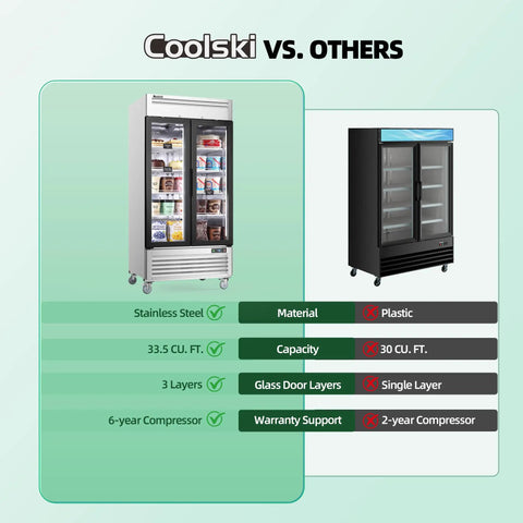 Comparison of Heavy Duty Commercial Upright Display Freezer With Tempered Glass Door 33.5 Cubic Foot and competitor features.