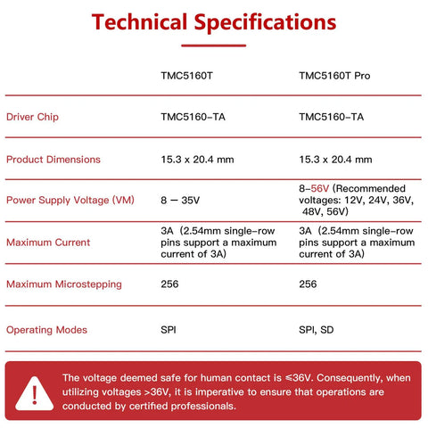 Technical specifications of Ultra Quiet SPI Stepper Motor Driver TMC5160T V1.0 With Heatsink High Power Up To 20A for 3D printers