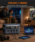 Beast Mode 1024Wh LiFePO4 Portable Power Station Solar Generator Packing No Sweat 1800W powering devices in living room.