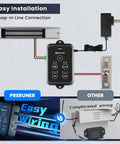 Built Tough 600 Pound Electromagnetic Door Lock With Integrated Power Box And Two Wireless Remotes For Outswinging Doors shown with easy installation setup.