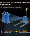 Heavy Duty Full Electric Pallet Jack With Massive 4400 Lbs Capacity And Powerful 48 Volt Lithium Battery for smooth operation.