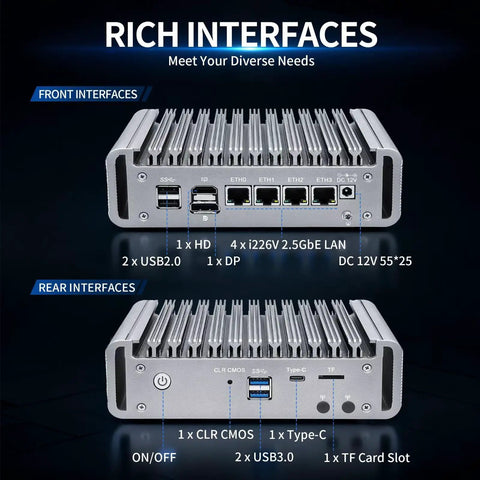 Slick Ultra Compact N6005 Mini PC Fanless Firewall Router Built For OPNsense Networks, showing front and rear interface options.