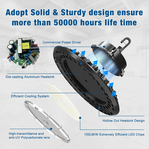 LED High Bay Lights Super Bright Boss Level Brightness 150W 22500LM Dimmable AC 100 To 277V 5000K DLC And ETL Listed