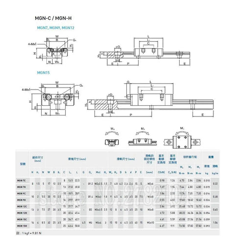 Get That Smooth Glide With High Precision Mgn9C Linear Guide Rail Kit Featuring 900Mm Miniature Roller Block For Rock Solid Motion And Zero Maintenance Setup, MGN9C diagram