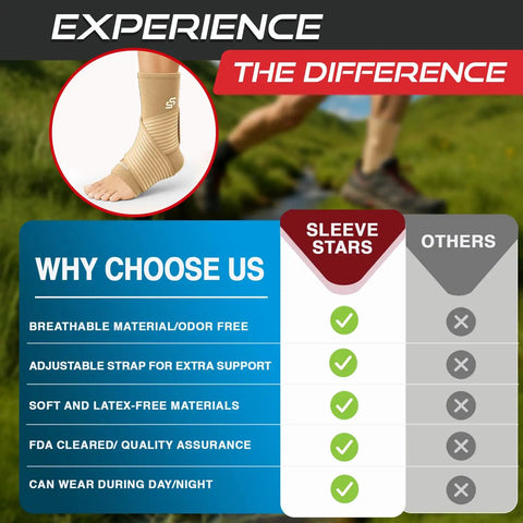 Comparison chart of Ankle Brace For Sprains And Plantar Fasciitis Relief, Adjustable Compression Sleeve With Removable Strap, All Day Comfort For Men And Women, Pair Beige 10 To 12 Inches highlighting benefits over competitors, shown next to photo of the product on a foot outdoors.