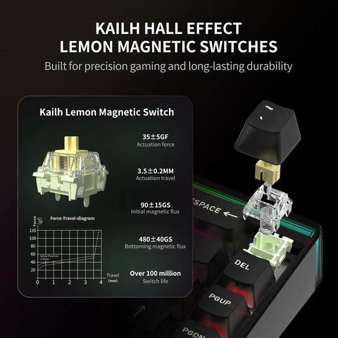 Kailh Hall Effect Lemon Magnetic Switch with specs, showcasing durability for the Ridiculously Snappy 68 Key Mechanical Gaming Keyboard.