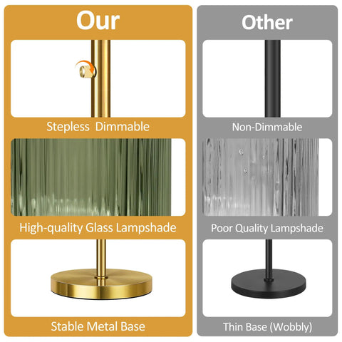 Comparison of dimmable industrial floor lamp with quality glass lampshade, stable metal base vs non-dimmable with poor shade.
