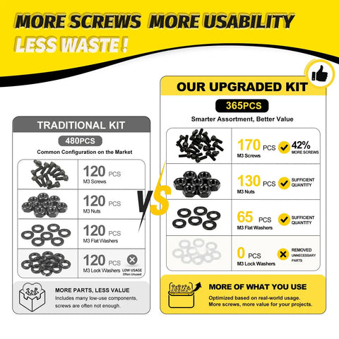 Comparison of traditional 480-piece kit vs upgraded 365-piece M4 Screws Kit 365 Pieces Socket Head Cap Screws Set With Higher Screw Ratio For Real Use Pro Grade 12.9 Alloy Steel Black Zinc Plated M4 Bolts For Mechanical Repair And DIY Projects highlighting screw, nut, washer counts.