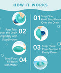 Diagram showing how to use the Universal Drain Stopper Plug Cover For Bathtub, Bathroom Sink, And Kitchen Drains, Aqua Finish