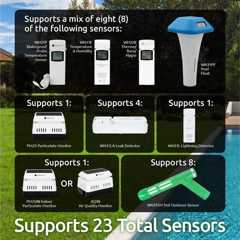 Image showing a variety of sensors compatible with WS-1965 Weather Station With WiFi Remote Monitoring Network Access All In One Sensor Array Color LCD Display Monitors Temperature Humidity Pressure Wind Speed Wind Direction Rainfall Real Time Updates Smart Home Ready.