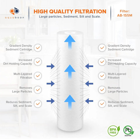 5 Micron Sediment Filter 10 By 2.5 Inch Whole House Water Filter Replacement showing filtration features for clear water