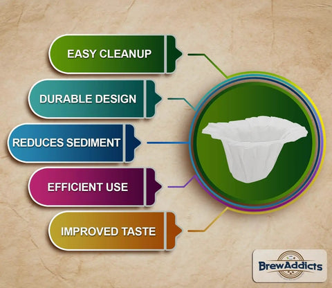 300 Count Disposable Compact Paper Coffee Filters Compatible With Keurig Brewers And K Cup Reusable Pods For Single Use Smooth Sediment Free Coffee And Space Saving Grab And Go Design For Everyday Brews