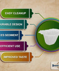 Diagram showing benefits of 600 Count White Paper Coffee Filters For Keurig 1.0 And 2.0, highlighting easy cleanup and improved taste.
