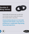 Double O-ring valves displayed for Silver Series Splash Mounted Kitchen Faucet With 4 Inch Centers And 6 Inch Swing Spout Quarter Turn Ceramic Cartridge Valve Chrome Finish Low Lead Compliant NSF Certified Includes Mounting Kit Easy Install.