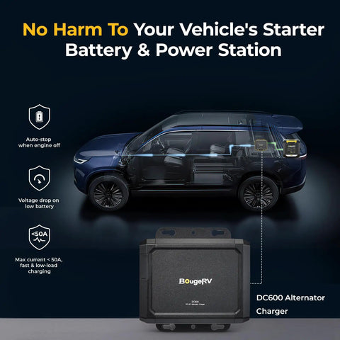 Hella Fast 600W Alternator Charger For Portable Power Stations 12V And 24V Dc Dc Output beside a vehicle, showing connection details.