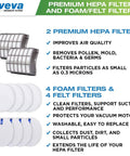 All In One Replacement Filter Set For Shark Navigator Upright Vacuums With 2 HEPA Filters, 4 Washable Foam Filters, And 4 Washable Felt Filters For NV70 NV71 NV80 NV90 NV95 UV420 Keeps Suction Strong And Improves Air Quality, Easy Maintenance displayed with features description