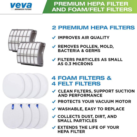 All In One Replacement Filter Set For Shark Navigator Upright Vacuums With 2 HEPA Filters, 4 Washable Foam Filters, And 4 Washable Felt Filters For NV70 NV71 NV80 NV90 NV95 UV420 Keeps Suction Strong And Improves Air Quality, Easy Maintenance displayed with features description