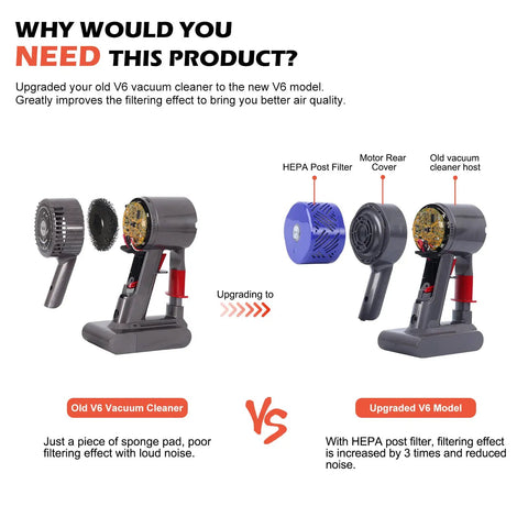 Comparison of old V6 vacuum with Motor Rear Cover and Post HEPA Filter Upgrade for V6 Series Vacuum Cleaners Boosting Suction and Filtration On All DC58 DC59 DC62 DC72 DC74 SV03 SV04 SV05 SV06 SV07 SV08 SV09