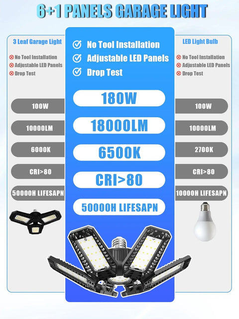 Infographic comparing 3 leaf garage light and LED bulb, highlighting features of 8 Pack LED Garage Light 180W 18000LM 6500K.
