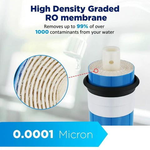 Close-up of high flow 150 GPD RO membrane replacement showing filtration layers, suitable for under sink water purifier systems.