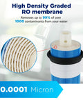 High density graded RO membrane detail with close-up of layers, part of Under Sink Reverse Osmosis Replacement Kit Combo Pack.