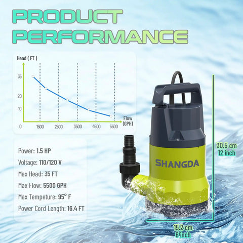 Heavy Hitter Submersible Sump Pump For Smooth Heavy Duty Water Draining Up To 5500 Gph And Thirty Five Feet Vertical Lift With Durable Corrosion Resistant Thermoplastic Housing, performance details and measurements.