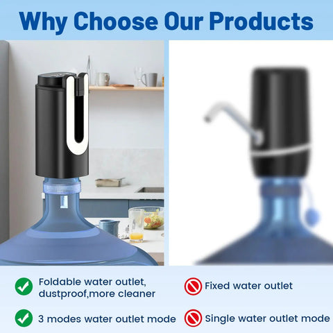 Portable USB Recharge Water Pump For 5 Gallon Bottles in black on blue jug with focus on foldable water outlet