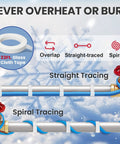 Illustration of 30 Ft 120 V Heating Cable For Pipe Freeze Protection Self Regulating Heat Tape, showing straight and spiral tracing.