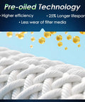 Close-up of pre-oiled MERV 13 filter fibers highlighting benefits for Cabin And Engine Air Filter Kit With Pre Oiled MERV 13 Filters