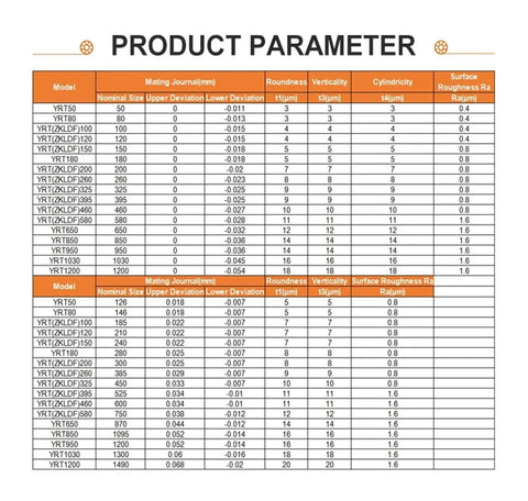 Rock Solid Yrt100 Rotary Table Bearing 100x185x38mm specifications chart showing dimensions and precision details.