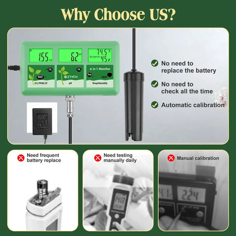 Comparison of No-Fuss All-In-One 6-In-1 WiFi Hydroponics Monitor with other manual test meters, highlighting features.