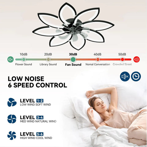 Diagram showing Slick Low Profile Flush Mount Ceiling Fan With Light, noise levels, speed controls, and relaxing woman in bed.