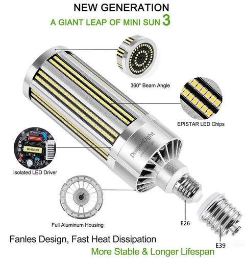 Diagram showing No Fuss 100W Corn LED Bulb for Commercial Lighting, fanless design, 12,000 lumens, 360° beam, E26/E39 base