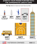 Diagram comparing lengths from 6 feet to 100 feet with images, highlighting 15 feet as the length of a small car.