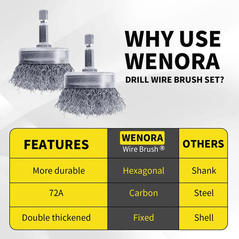 Four Pack Drill Wire Cup Brushes With 1/4 Inch Hex Shank 0.010 Inch Carbon Steel Coarse Attachments For Rust Removal Upgraded To 72A Steel For Tougher Jobs Heavy Duty Cup Holder Design Fast Rust Busting And Metal Prep
