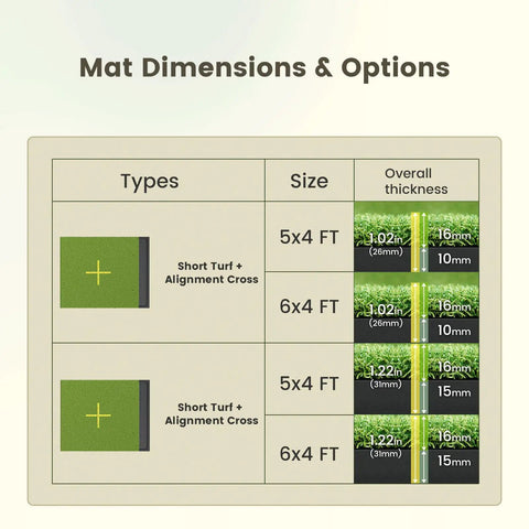 Mat dimension and options chart for 6x4ft Golf Hitting Mat With Built In Ball Tray, 26mm Thick, alignment cross types.