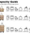 Capacity guide for Road Trip Ready Travel Rolling Duffel Bag With Removable Wheels Expandable Foldable Carry On Luggage Khaki